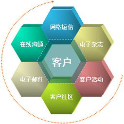 危機公關(guān)公司的核心服務(wù) 信息咨詢與策略指導(dǎo)