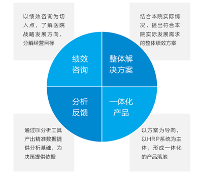 賦能醫(yī)院精細(xì)化管理 東軟望海如何破解績(jī)效改革的“敏感地帶”